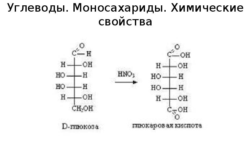 Моносахариды картинки для презентации