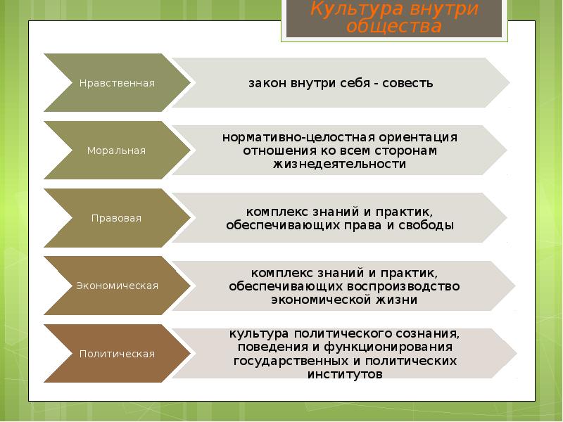 Термины теория культуры. Основы теории культуры. Основные понятия теории культуры. Что изучает теория культуры:. Теория культурного региона.