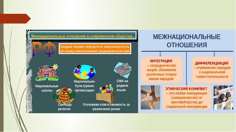 Межнациональные отношения в современном обществе план