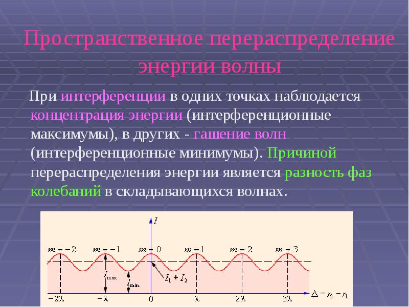 При интерференции происходит перераспределение. Разность фаз интерференция. Фаза колебаний световой волны. Интерференция света условия максимума и минимума. Условия максимума и минимума интерференции.