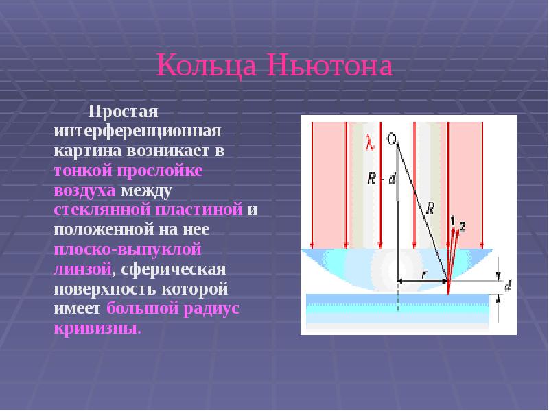 Кольца Ньютона       Простая интерференционная картина