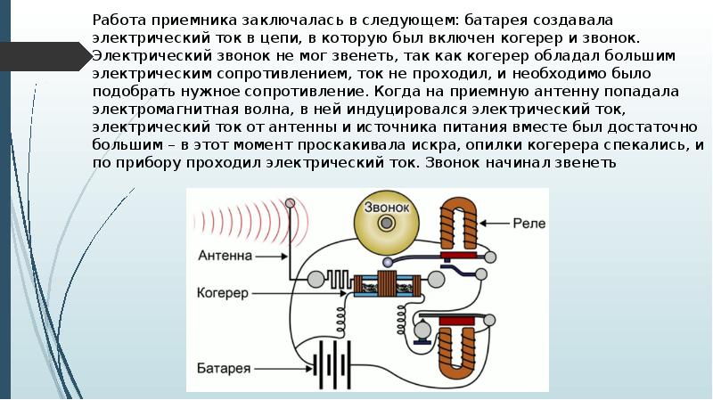 Электромагнитные волны открытый колебательный контур презентация