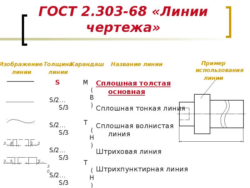 Толщина основной линии на чертеже