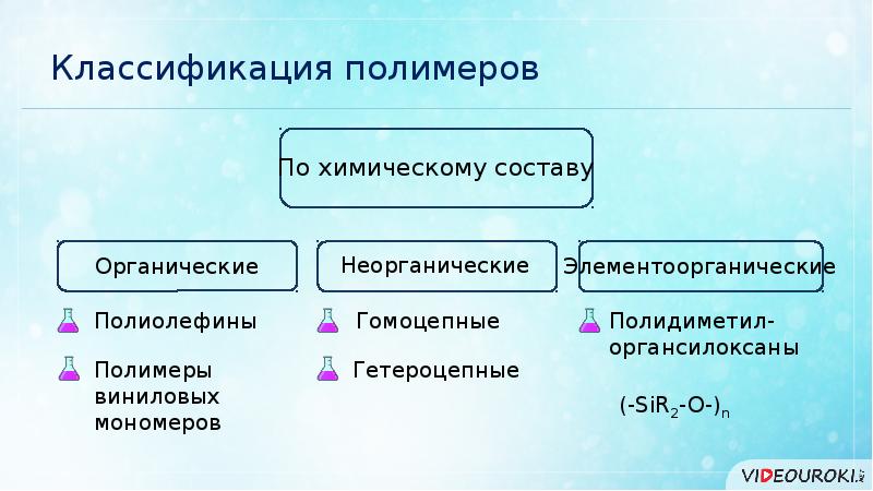 Презентация органические и неорганические полимеры