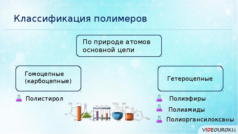 Презентация по полимерам 10 химия