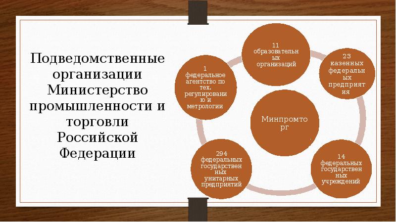 Учреждений подведомственных министерству. Минпромторг подведомственные организации. Презентация Минпромторга России. Министерство промышленности и торговли подведомственные. Министерства торговли РФ подведомственные.