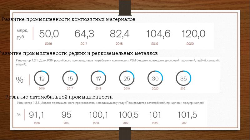 Презентация минпромторг россии