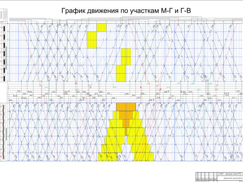 Курсовой проект расписание