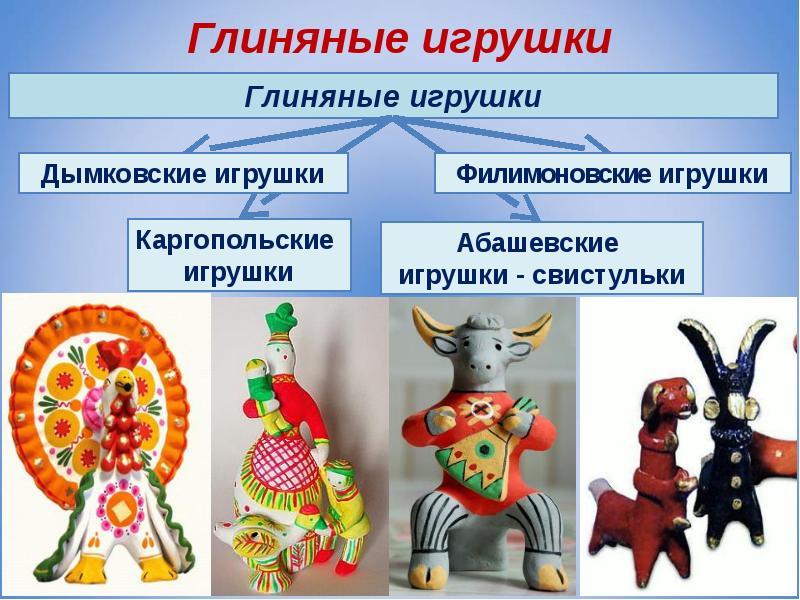 Презентация народные глиняные игрушки