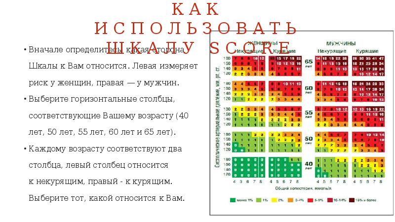 Сосудистый риск по шкале. Относительный и абсолютный сердечно-сосудистый риск. Высокий сердечно-сосудистый риск. Высокий и очень высокий сердечно сосудистый риск. Определение сердечно-сосудистого риска по диспансеризации.