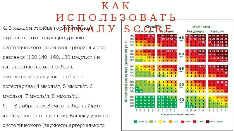 Относительный сердечно сосудистый риск