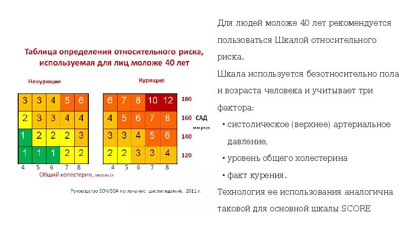 Относительный сердечно сосудистый риск