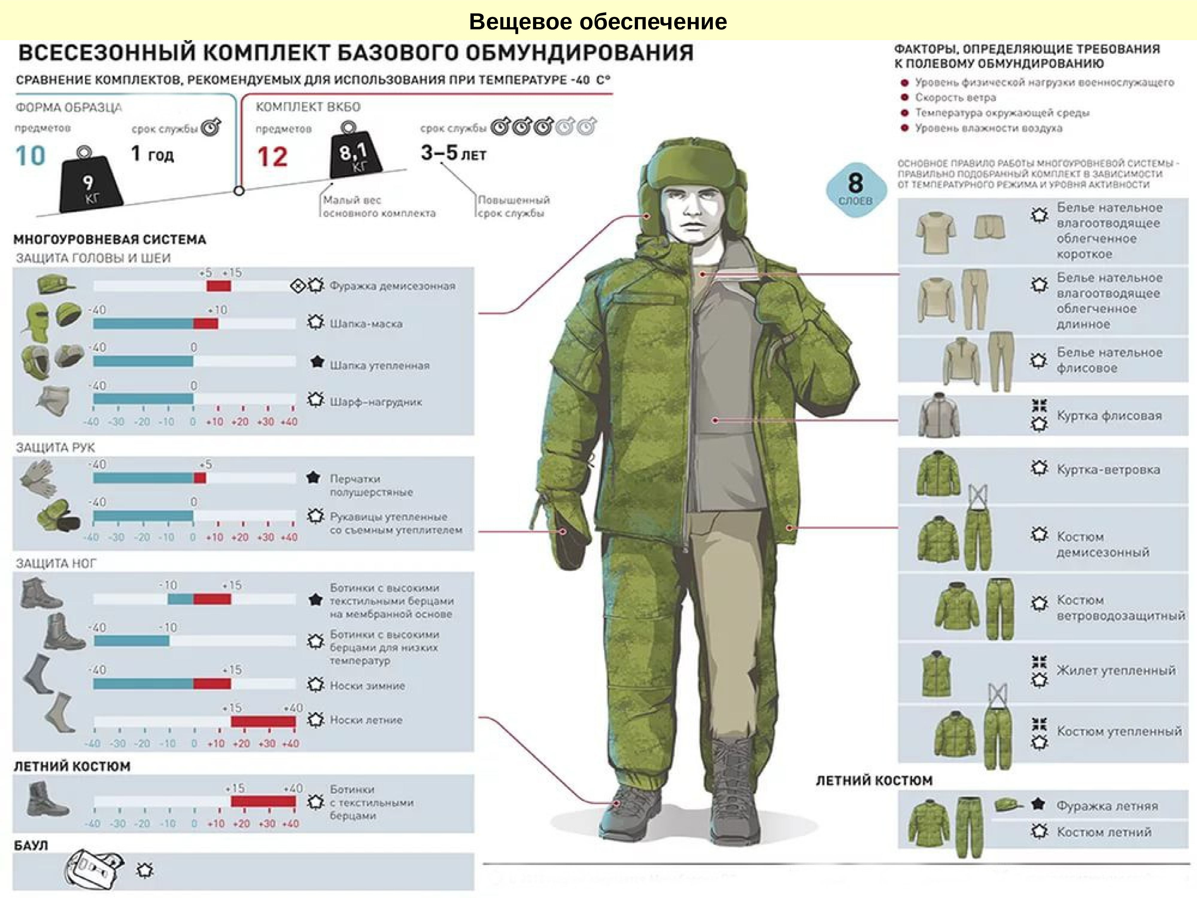 Униформа армии РФ ВКБО