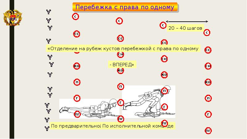 Движение солдата в бою передвижение на поле боя презентация