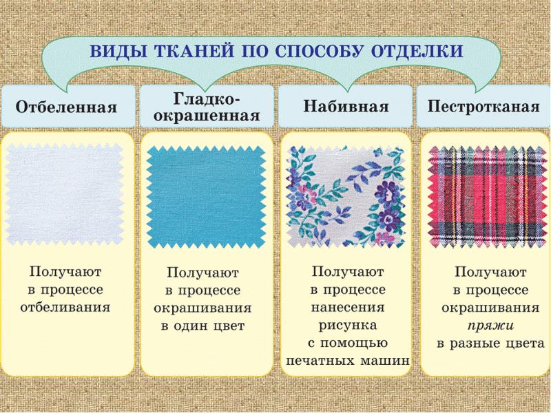 Типы тканей для одежды
