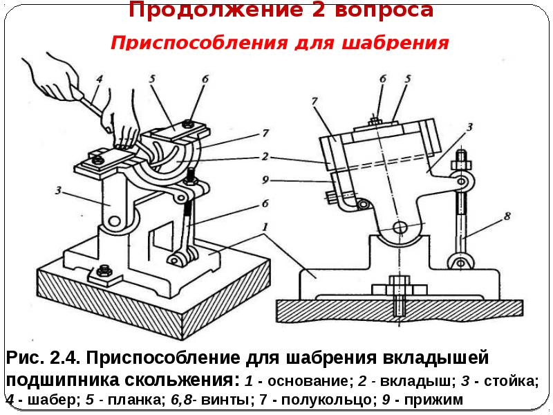 Оценка качества шабрения привести схему