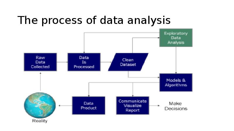 Дата коллект. Database Analysis. Data Analysis in Development. CLM презентация. Data processing and Analysis.