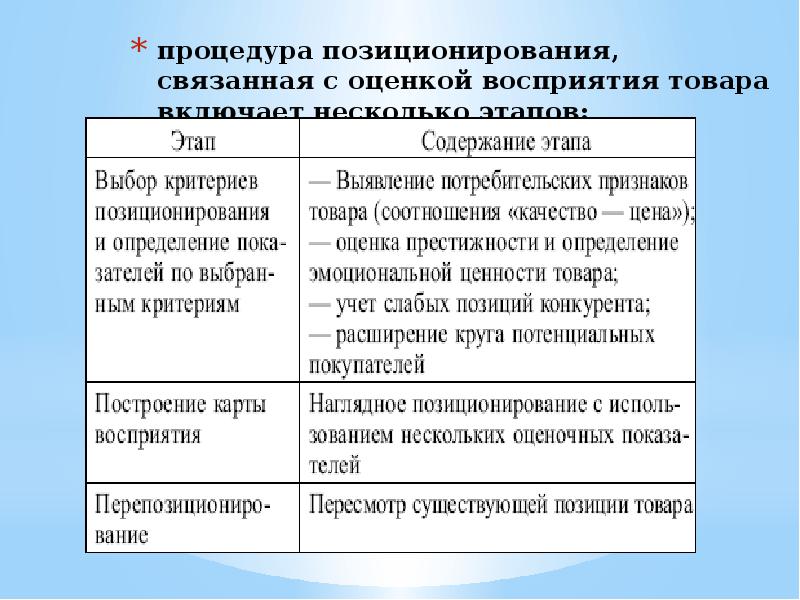 Оценивающий и воспринимающий. Квале исследовательское интервью. Факторы мешающие правильному восприятию. Оценочное восприятие. Я оказался от оценочного восприятия.