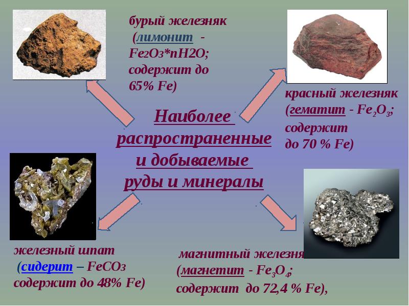 Презентация соединения железа