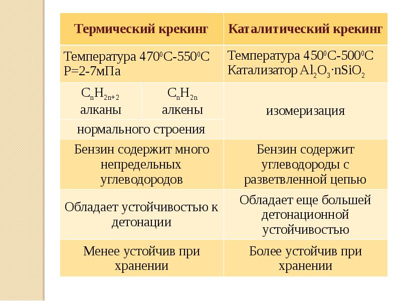 Реферат: Нефть и продукты её переработки