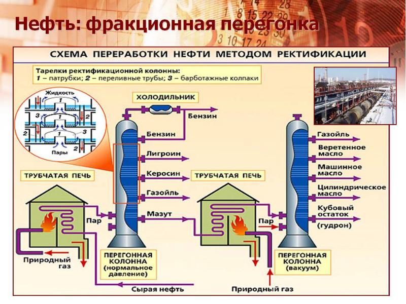 Реферат: Нефть и продукты её переработки