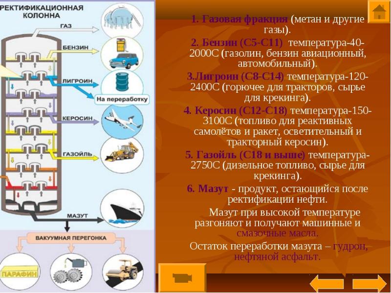 Нефть может быть разделена на различные фракции фракционной дистилляцией на диаграмме показана