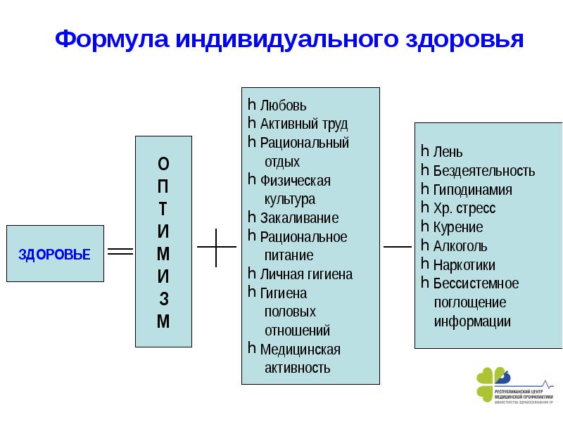 Проект формула здоровья