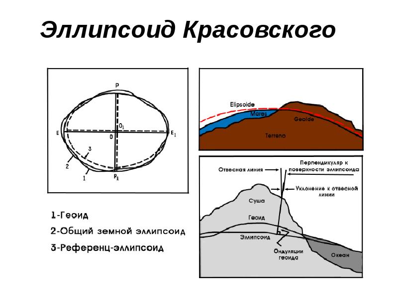 Глобус и карта основа географического образования сфероид земной сфероид размеры земного сфероида