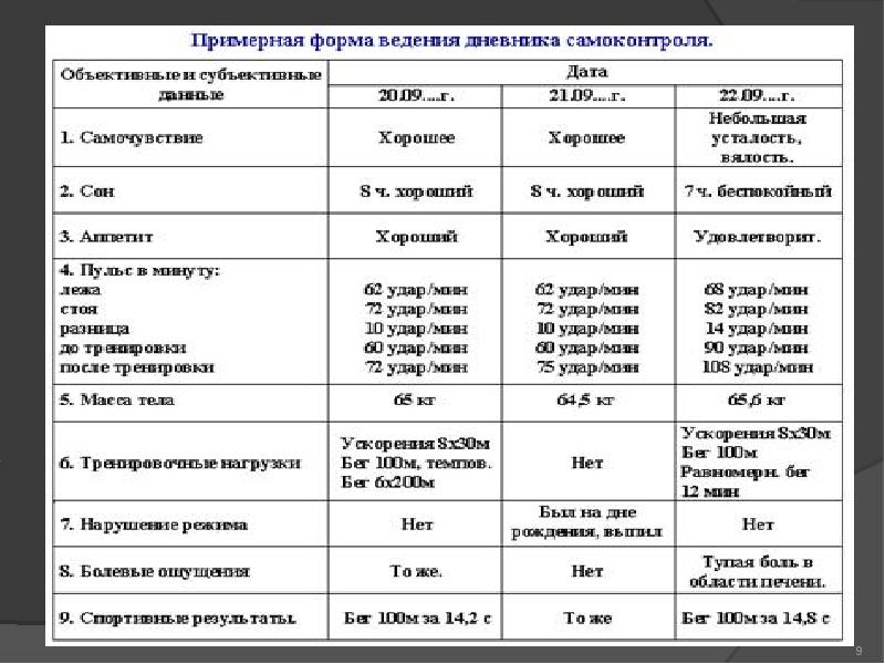 Дневник самоконтроля глюкозы