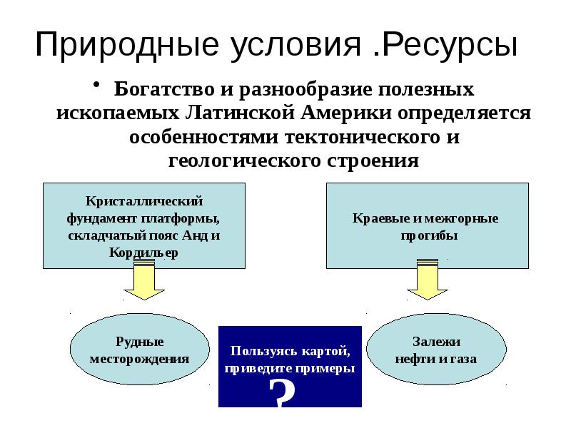 Природные ресурсы стран латинской америки. Природные условия и ресурсы Латинской Америки. Природные ресурсы лат Америки. Природные ископаемые Латинской Америки. Природные условия и ресурсы лат Америки.