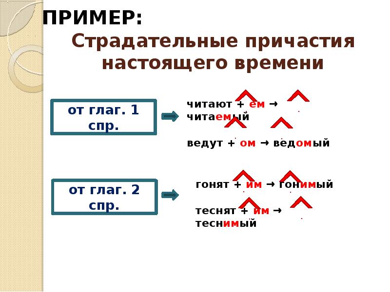 Виды страдательных причастий