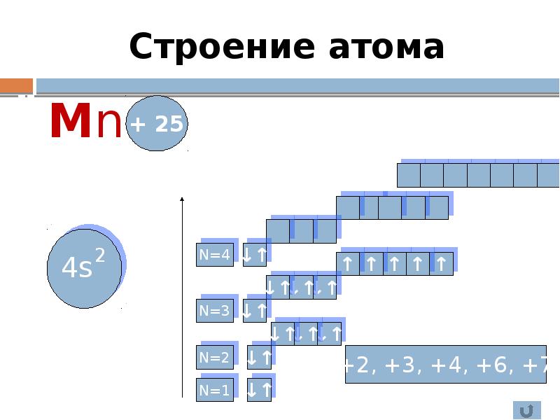 Схема строения атома марганца