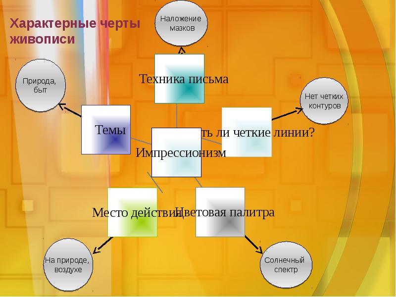 Влияние корейской культуры на молодежь проект