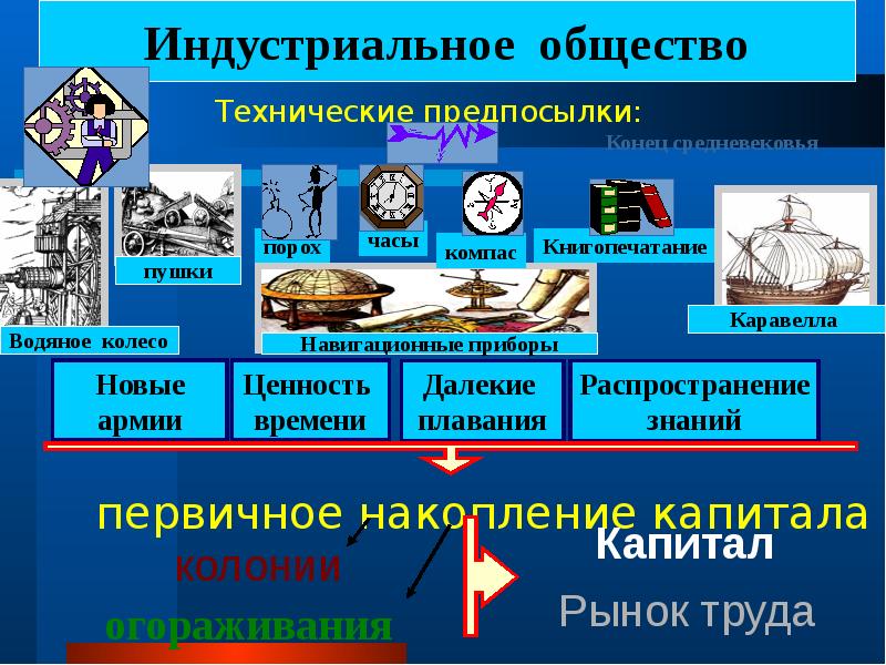 Индустриальное общество презентация 10 класс