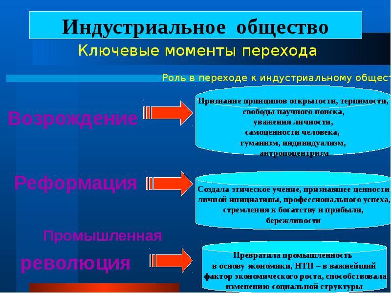 Индустриальное общество и другие