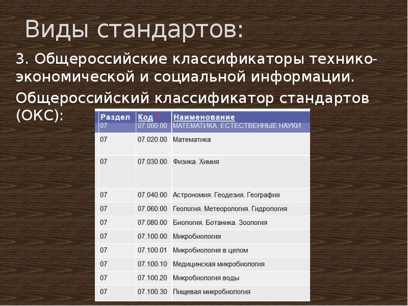 Код окс. Общероссийский классификатор стандартов. Общероссийские классификаторы технико-экономической информации это. Код по классификатору стандартов. Классификаторы стандартизации.