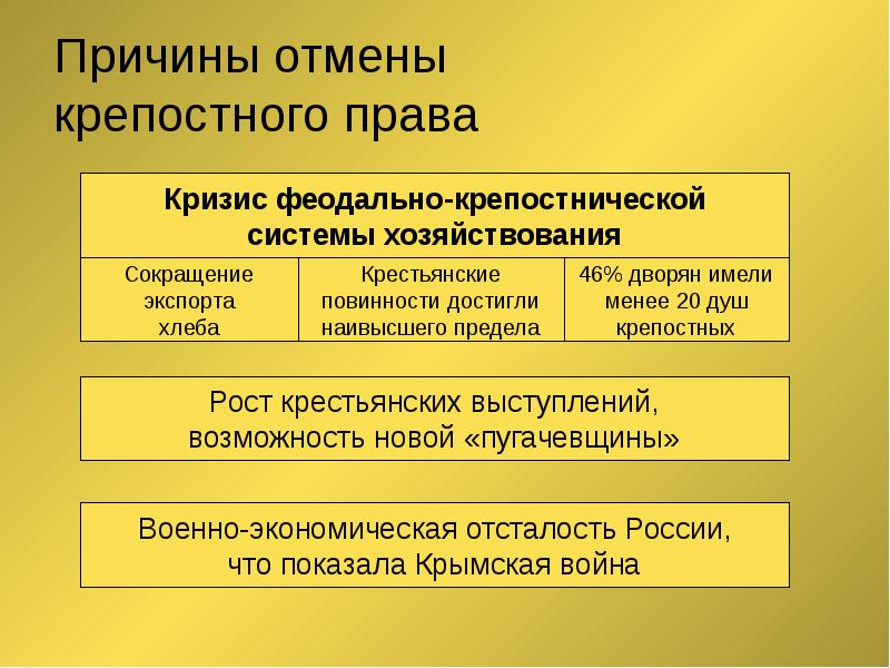 Эволюция крепостного права в россии презентация