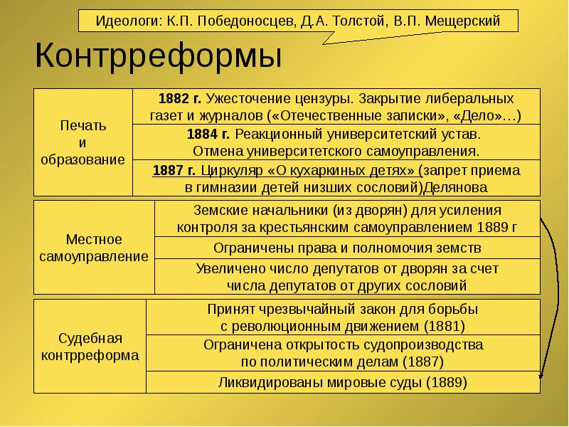 Контрреформы 1880 1890 презентация