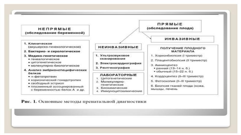 Беременная женщина испытывает дефицит знаний о методах пренатальной диагностики составьте план