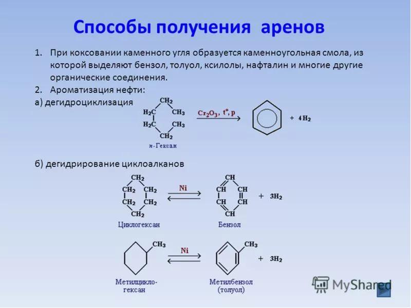 Ароматические углеводороды бензол презентация