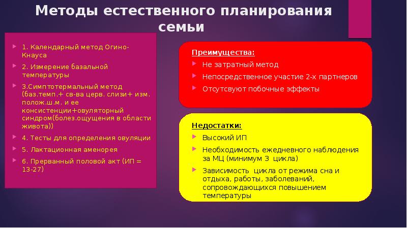 Презентация на тему контрацепция