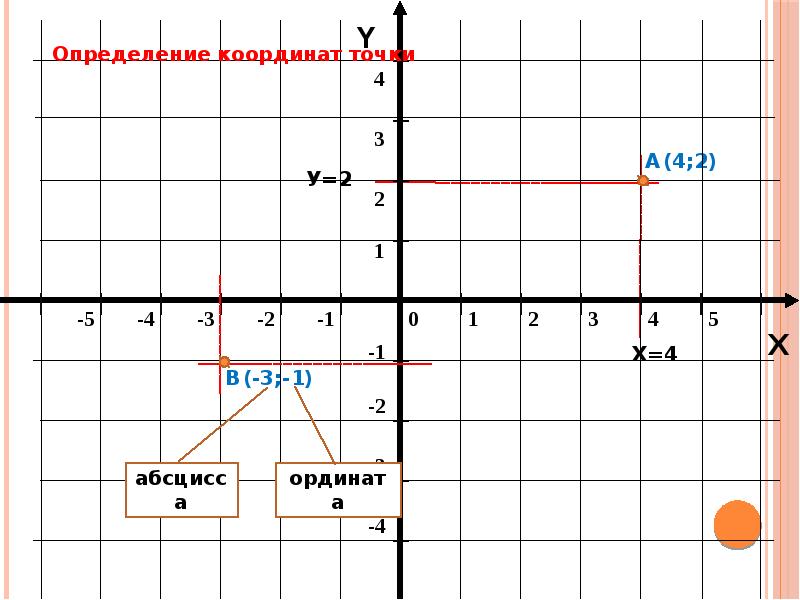 Декартово произведение на координатной плоскости