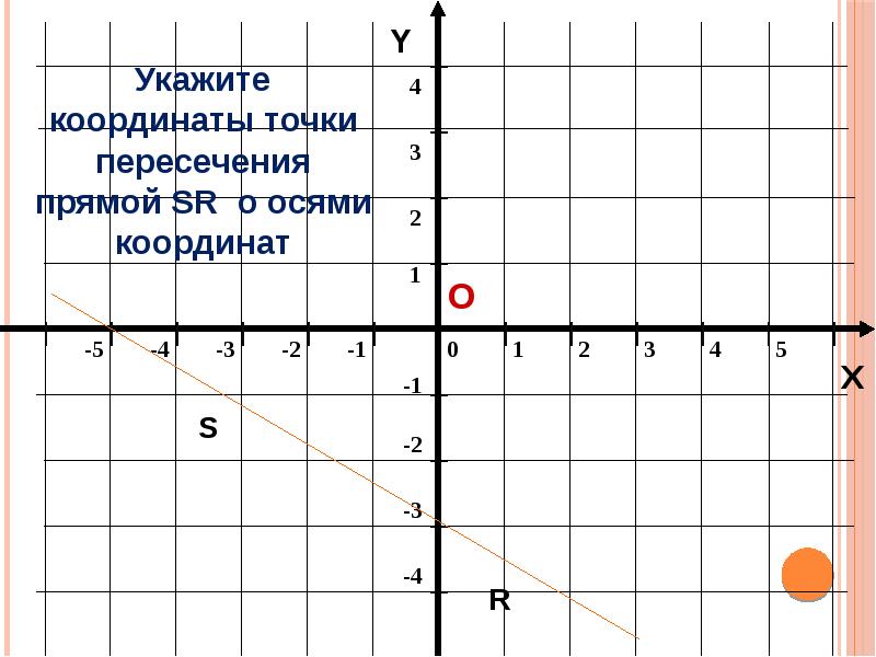 Презентация декартова система координат 6 класс никольский