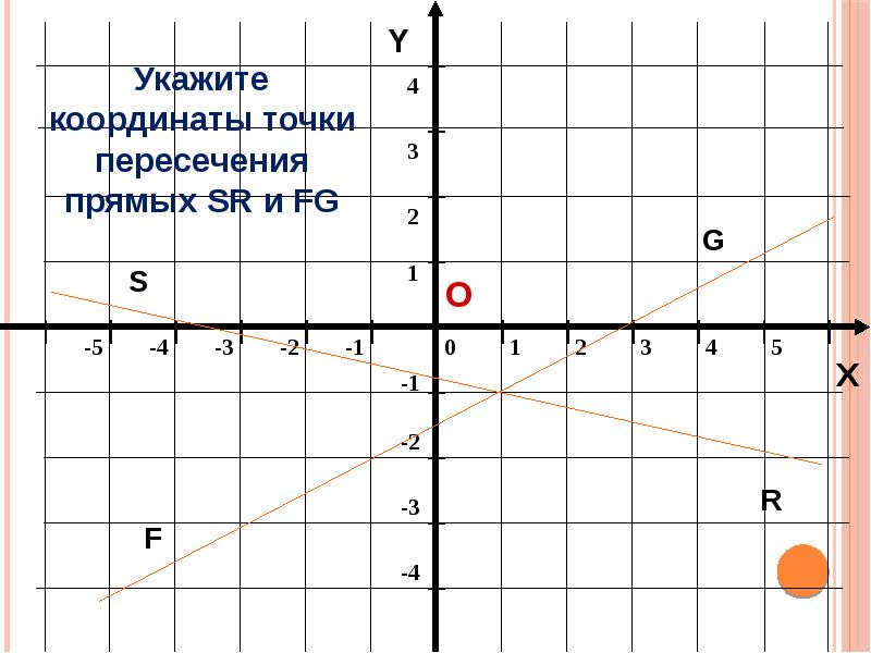 Декартова координата точки. Система координат на плоскости. Декоративная система координат на плоскости. Прямые на координатной плоскости. Прямая в системе координат.