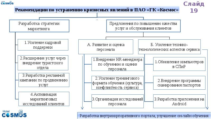 Пао гк. Исследование причин кризисных явлений. Виды оценок кризисных явлений. По устранению кризисных явлений в экономике в таблице. Причины кризисных явлений в Отечественной культуре.