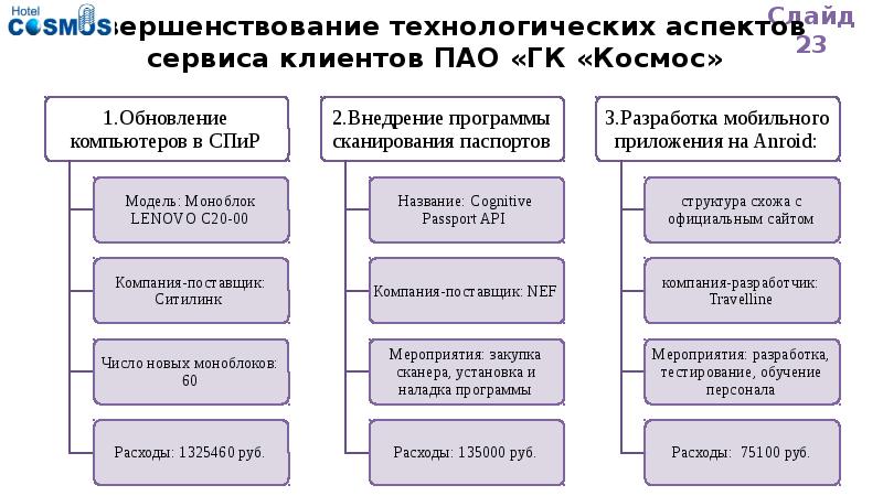 Мероприятия по совершенствованию технологического процесса. Исследование причин кризисных явлений. ПАО ГК космос.