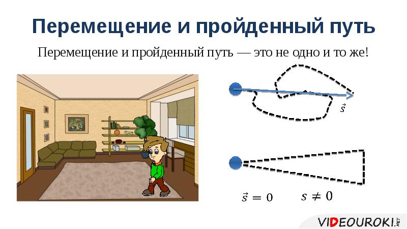 Сообщение на тему перемещение. Пройденный путь. путь и перемещение. путь движения. перемещение картинка.