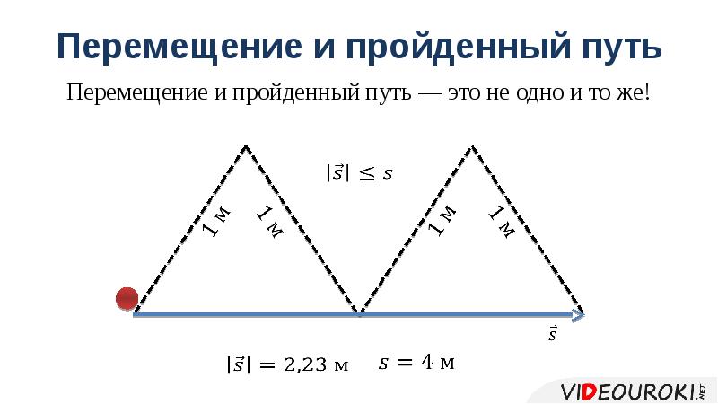 Путь равно перемещение. Путь равно перемещение