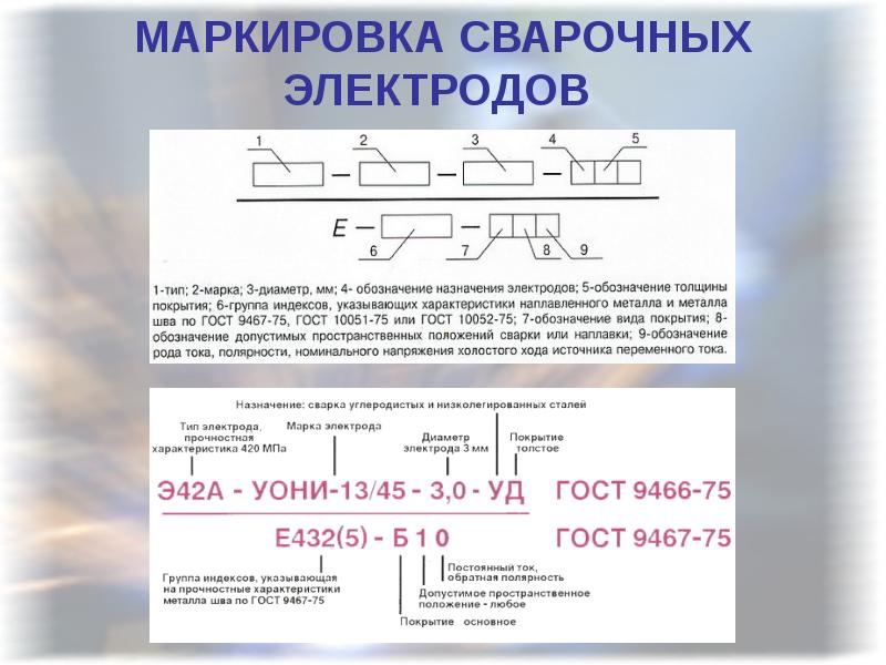 Презентация сварочные электроды