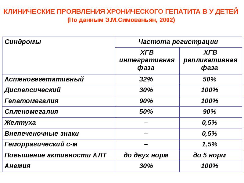 хронические гепатиты у детей. хронический гепатит у детей. терапия гепатита с у детей. хронический гепатит у детей. хронический гепатит заключение.